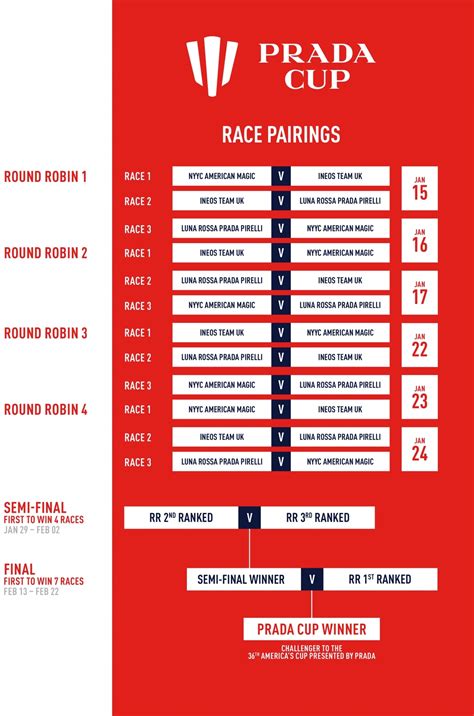 prada cup schedule